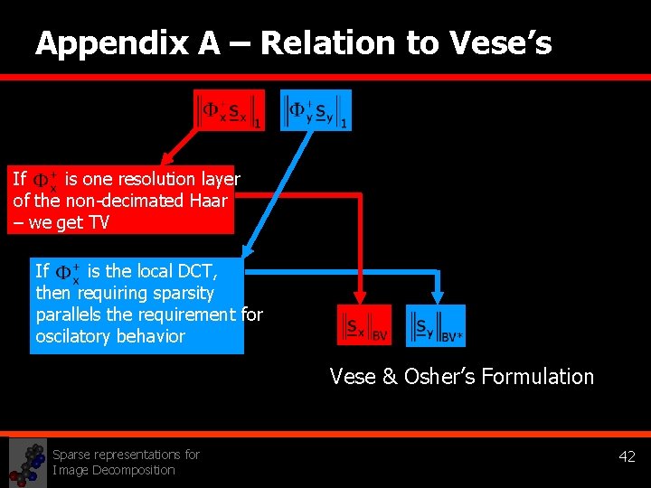 Appendix A – Relation to Vese’s If is one resolution layer of the non-decimated