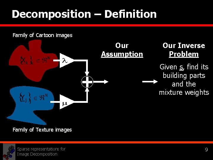 Decomposition – Definition Family of Cartoon images Our Assumption Our Inverse Problem Given s,