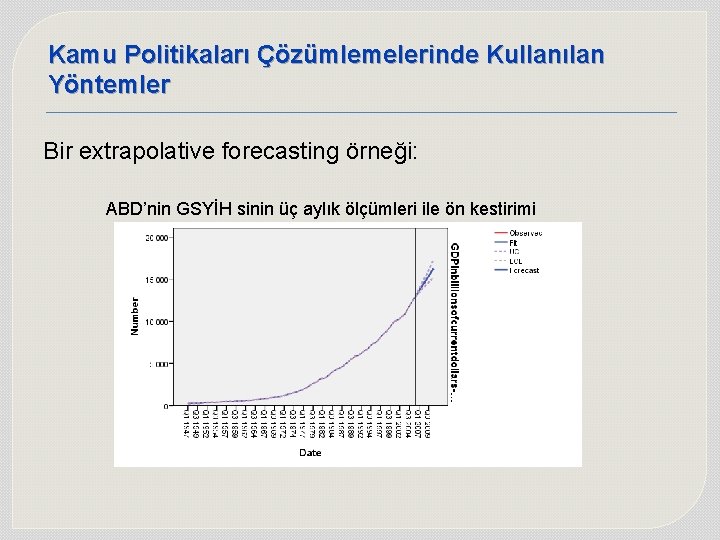 Kamu Politikaları Çözümlemelerinde Kullanılan Yöntemler Bir extrapolative forecasting örneği: ABD’nin GSYİH sinin üç aylık