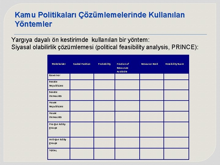 Kamu Politikaları Çözümlemelerinde Kullanılan Yöntemler Yargıya dayalı ön kestirimde kullanılan bir yöntem: Siyasal olabilirlik Kamu Politikaları Çözümlemelerinde Kullanılan Yöntemler Yargıya dayalı ön kestirimde kullanılan bir yöntem: Siyasal olabilirlik