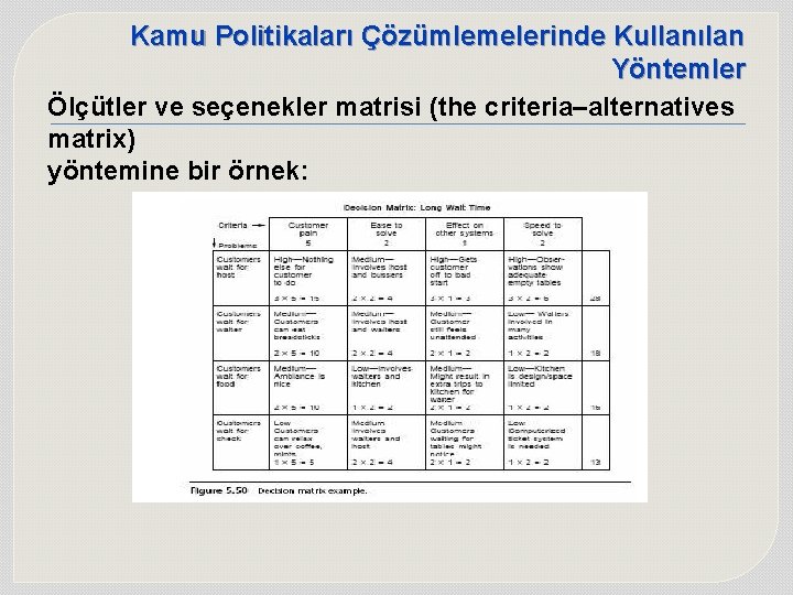 Kamu Politikaları Çözümlemelerinde Kullanılan Yöntemler Ölçütler ve seçenekler matrisi (the criteria–alternatives matrix) yöntemine bir