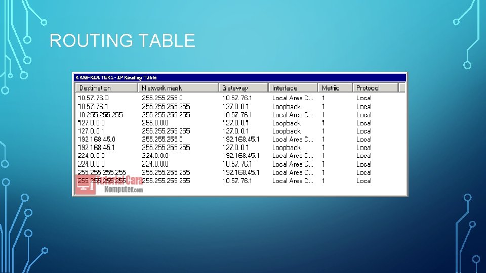 ROUTING TABLE ROUTING TABLE
