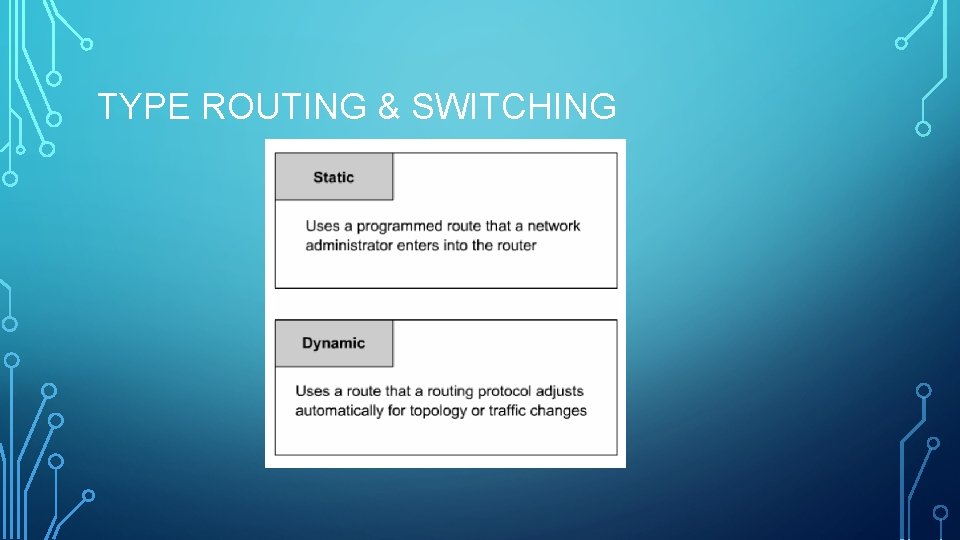 TYPE ROUTING & SWITCHING TYPE ROUTING & SWITCHING
