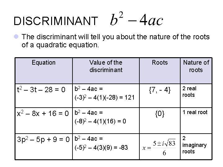DISCRIMINANT l The discriminant will tell you about the nature of the roots of