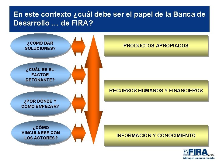 En este contexto ¿cuál debe ser el papel de la Banca de Desarrollo …