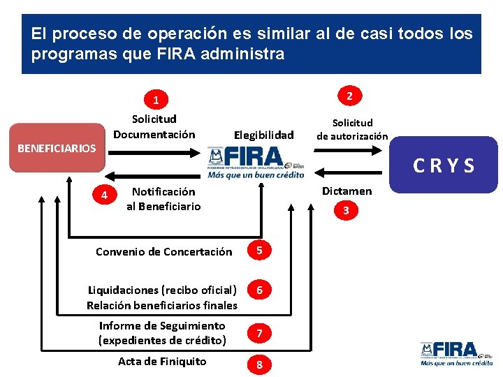 El proceso de operación es similar al de casi todos los programas que FIRA