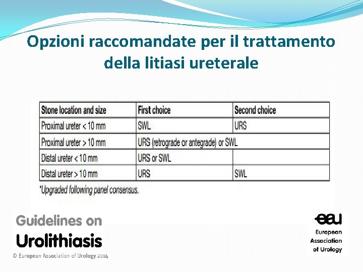 Opzioni raccomandate per il trattamento della litiasi ureterale 