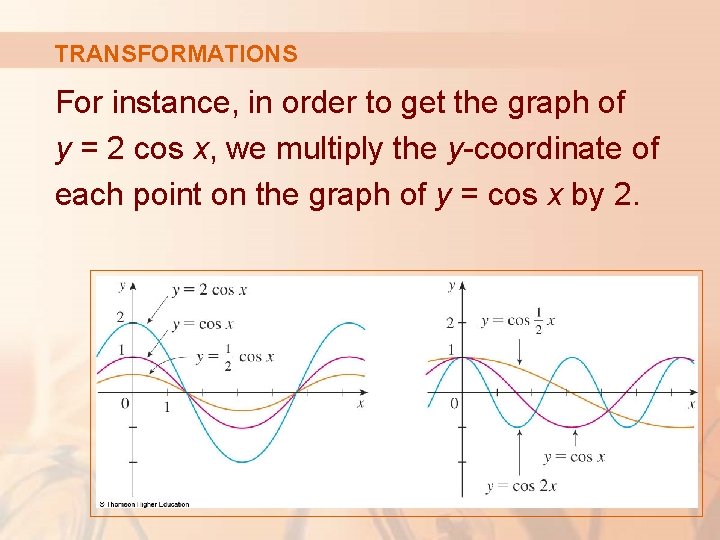 TRANSFORMATIONS For instance, in order to get the graph of y = 2 cos