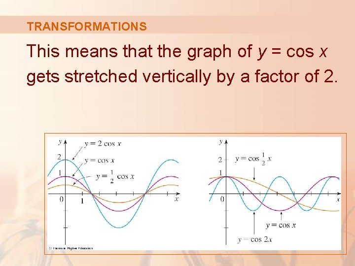 TRANSFORMATIONS This means that the graph of y = cos x gets stretched vertically