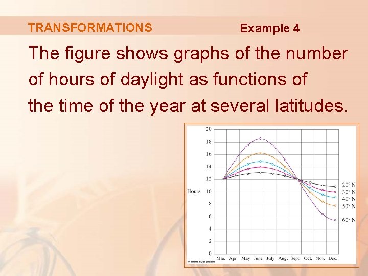 TRANSFORMATIONS Example 4 The figure shows graphs of the number of hours of daylight