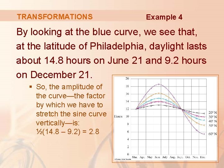 TRANSFORMATIONS Example 4 By looking at the blue curve, we see that, at the