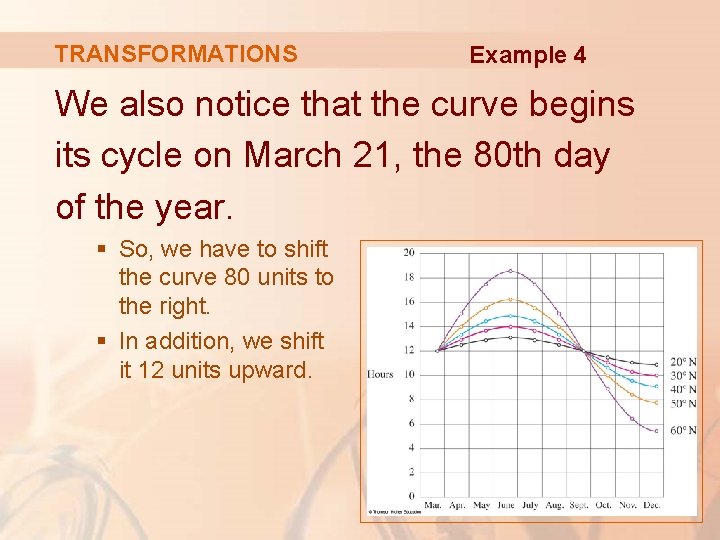 TRANSFORMATIONS Example 4 We also notice that the curve begins its cycle on March
