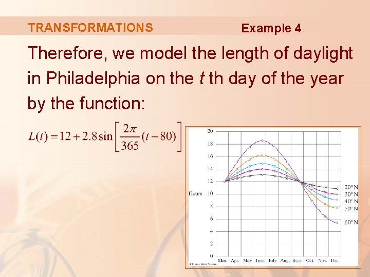 TRANSFORMATIONS Example 4 Therefore, we model the length of daylight in Philadelphia on the