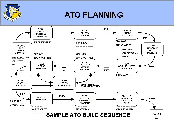 ATO PLANNING SAMPLE ATO BUILD SEQUENCE 20 ATO PLANNING SAMPLE ATO BUILD SEQUENCE 20