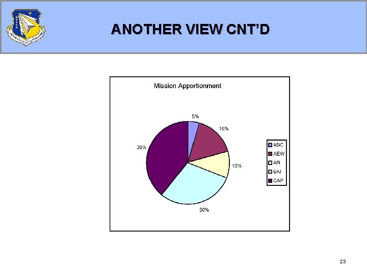 ANOTHER VIEW CNT’D 23 ANOTHER VIEW CNT’D 23