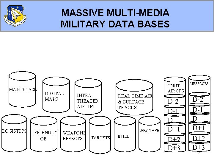 MASSIVE MULTI-MEDIA MILITARY DATA BASES MAINTENACE LOGISTICS DIGITAL MAPS FRIENDLY OB INTRA THEATER AIRLIFT MASSIVE MULTI-MEDIA MILITARY DATA BASES MAINTENACE LOGISTICS DIGITAL MAPS FRIENDLY OB INTRA THEATER AIRLIFT