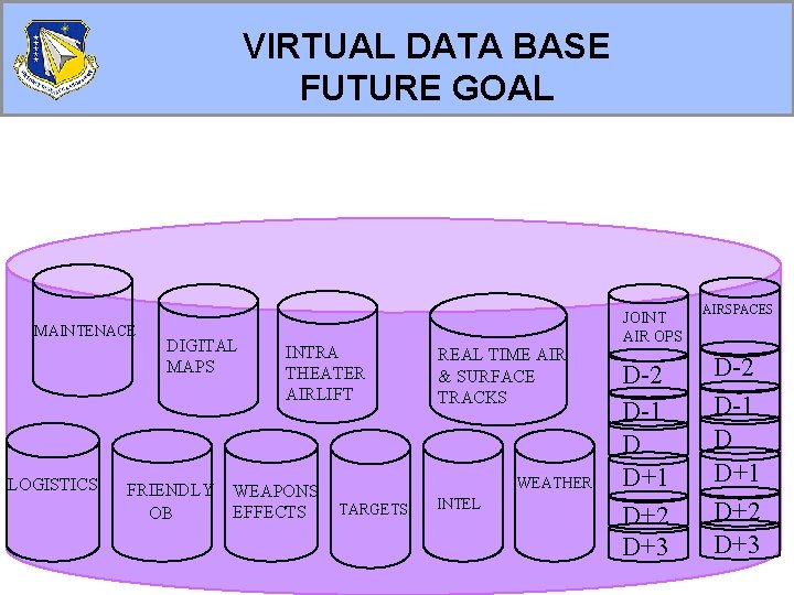 VIRTUAL DATA BASE FUTURE GOAL MAINTENACE LOGISTICS DIGITAL MAPS FRIENDLY OB INTRA THEATER AIRLIFT VIRTUAL DATA BASE FUTURE GOAL MAINTENACE LOGISTICS DIGITAL MAPS FRIENDLY OB INTRA THEATER AIRLIFT