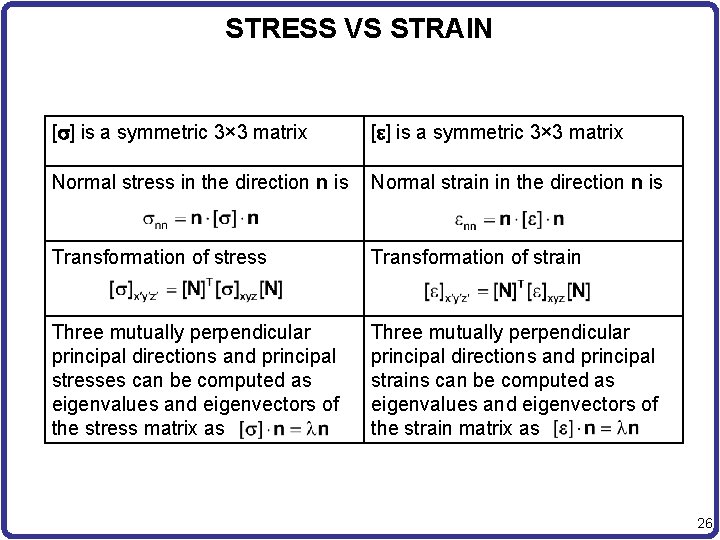 STRESS VS STRAIN [ ] is a symmetric 3× 3 matrix Normal stress in