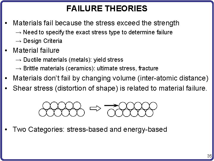FAILURE THEORIES • Materials fail because the stress exceed the strength → Need to