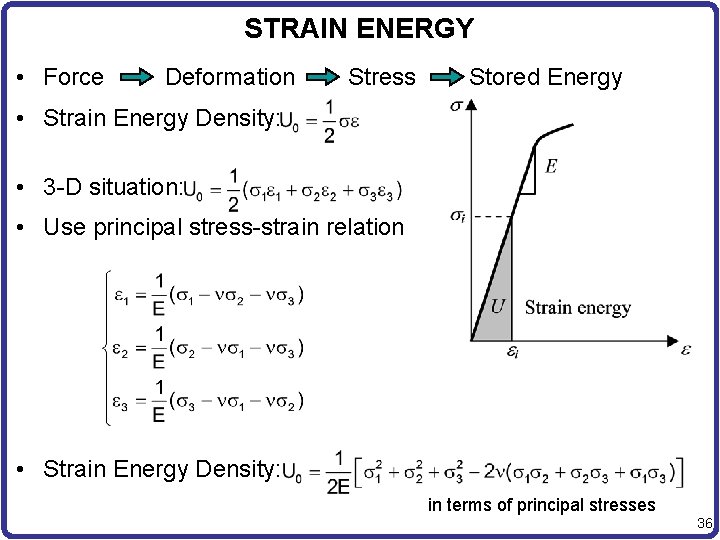 STRAIN ENERGY • Force Deformation Stress Stored Energy • Strain Energy Density: • 3