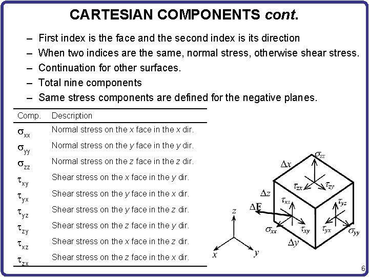 CARTESIAN COMPONENTS cont. – – – First index is the face and the second