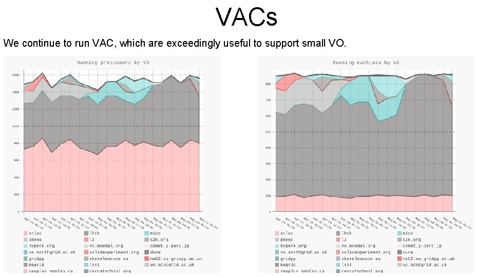 VACs We continue to run VAC, which are exceedingly useful to support small VO.