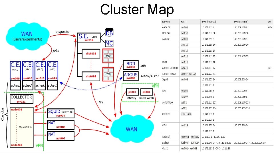 Cluster Map 