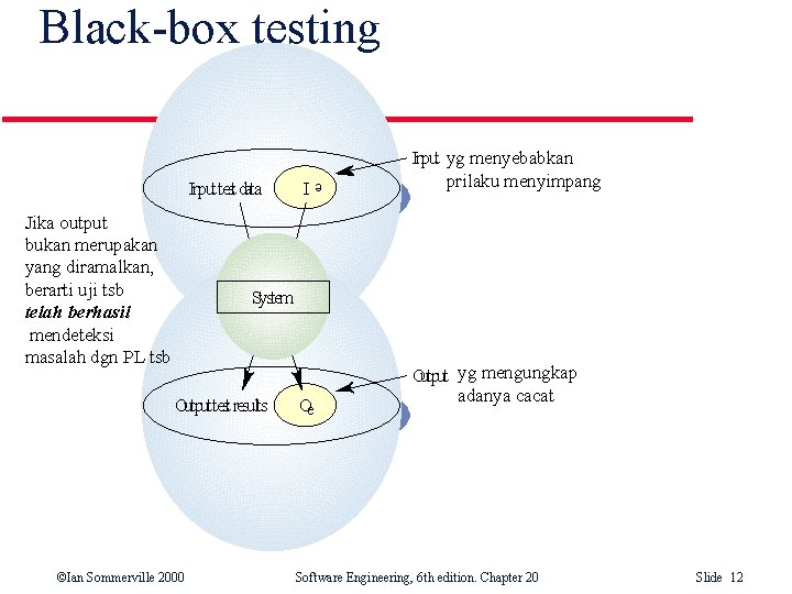 Black-box testing Jika output bukan merupakan yang diramalkan, berarti uji tsb telah berhasil mendeteksi Black-box testing Jika output bukan merupakan yang diramalkan, berarti uji tsb telah berhasil mendeteksi