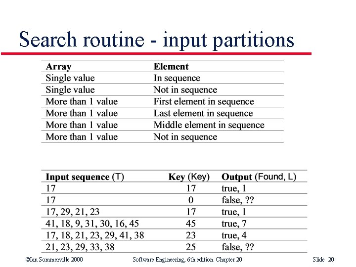 Search routine - input partitions ©Ian Sommerville 2000 Software Engineering, 6 th edition. Chapter Search routine - input partitions ©Ian Sommerville 2000 Software Engineering, 6 th edition. Chapter