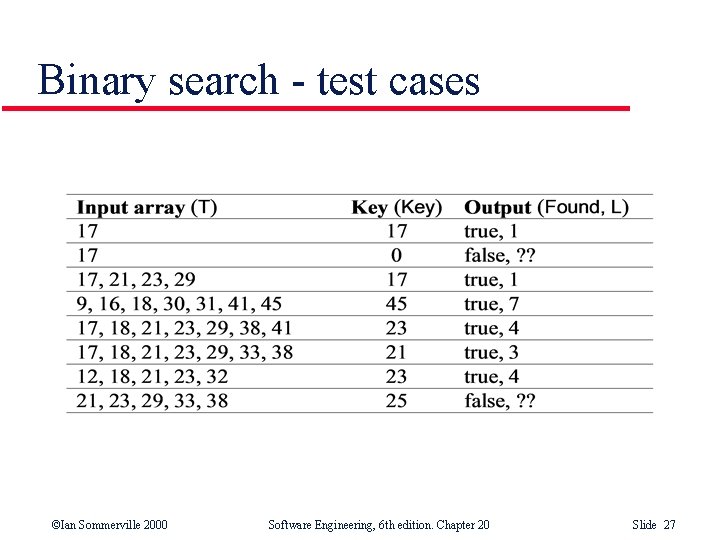 Binary search - test cases ©Ian Sommerville 2000 Software Engineering, 6 th edition. Chapter Binary search - test cases ©Ian Sommerville 2000 Software Engineering, 6 th edition. Chapter