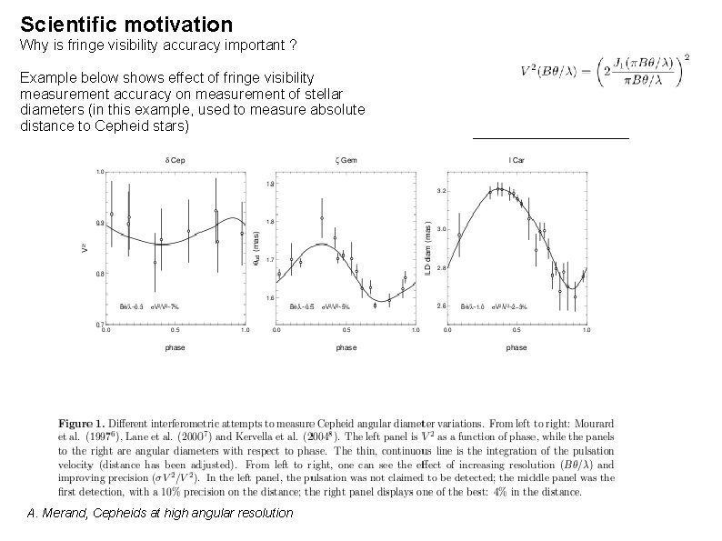 Scientific motivation Why is fringe visibility accuracy important ? Example below shows effect of