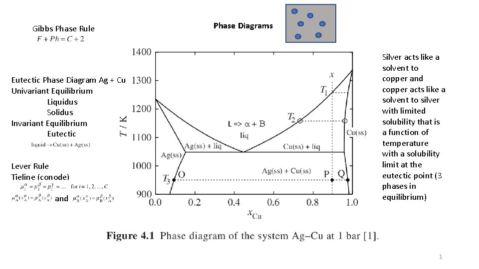 Gibbs Phase Rule Eutectic Phase Diagram Ag + Cu Univariant Equilibrium Liquidus Solidus Invariant