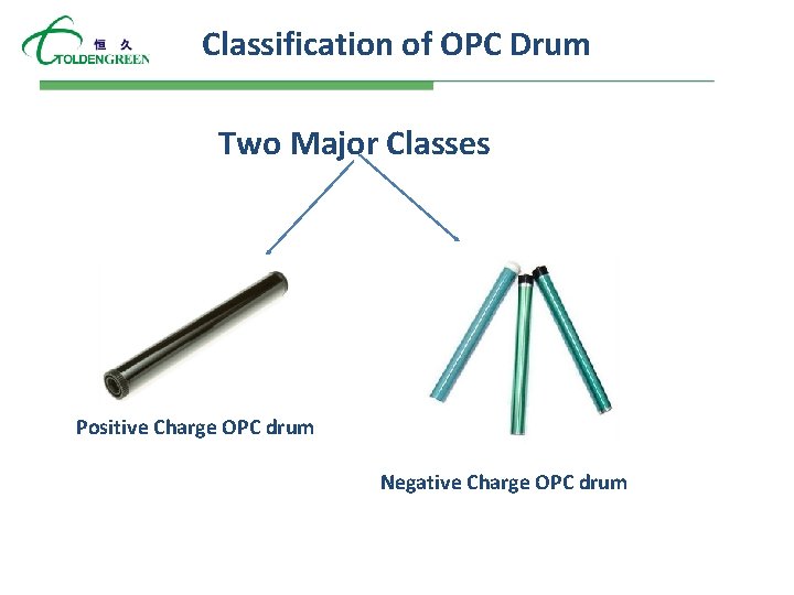 Classification of OPC Drum Two Major Classes Positive Charge OPC drum Negative Charge OPC