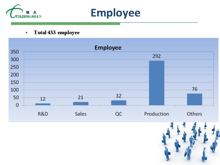 Employee • Total 433 employee 