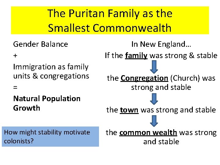 The Puritan Family as the Smallest Commonwealth Gender Balance + Immigration as family units