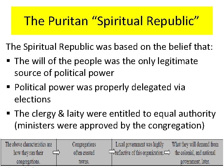 The Puritan “Spiritual Republic” The Spiritual Republic was based on the belief that: §