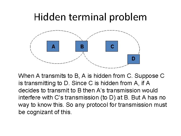 Hidden terminal problem A B C D When A transmits to B, A is