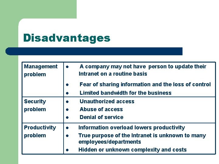 Disadvantages Management problem Security problem l A company may not have person to update