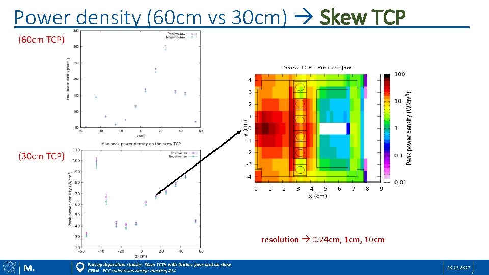 Power density (60 cm vs 30 cm) Skew TCP (60 cm TCP) (30 cm