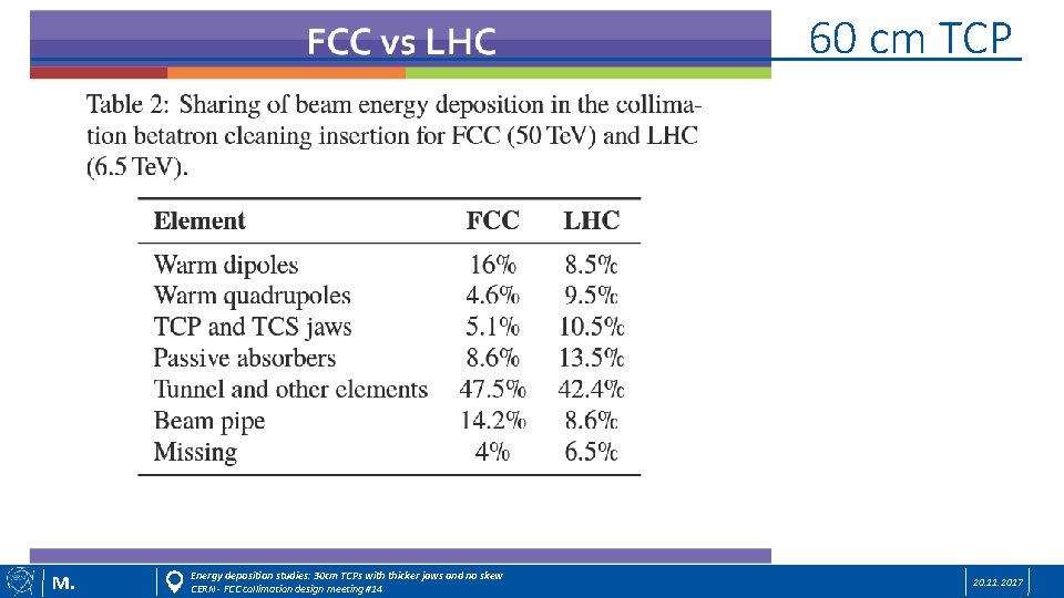 60 cm TCP M. Energy deposition studies: 30 cm TCPs with thicker jaws and