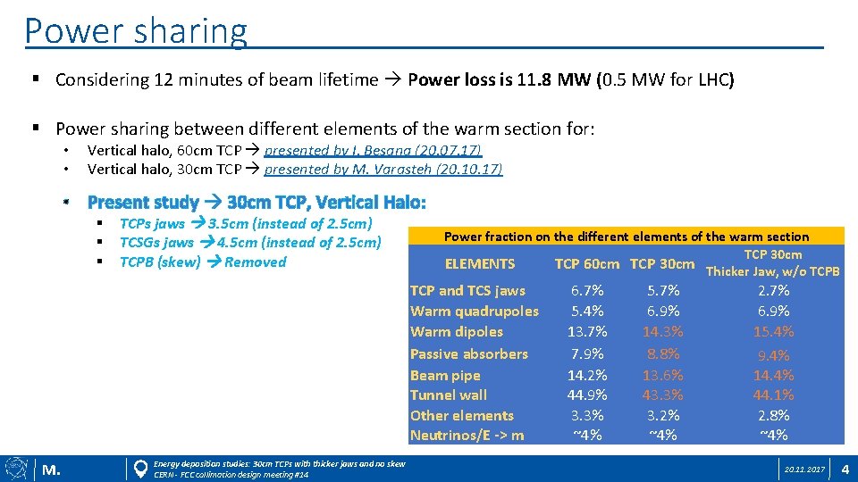 Power sharing § Considering 12 minutes of beam lifetime Power loss is 11. 8