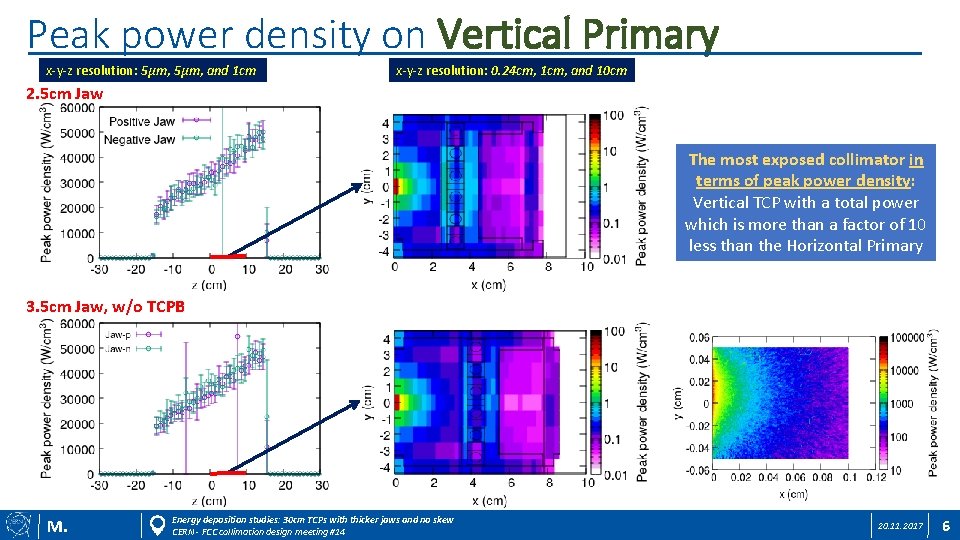 Peak power density on Vertical Primary x-y-z resolution: 5μm, and 1 cm x-y-z resolution: