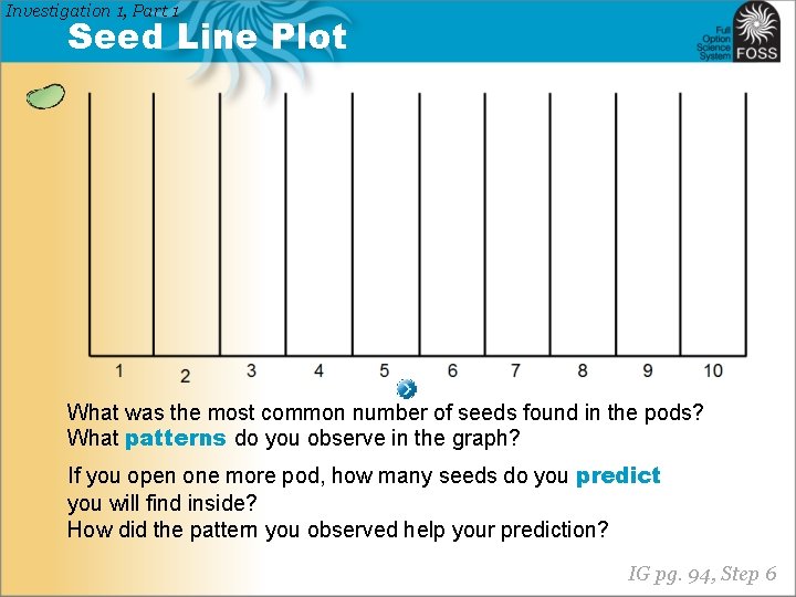 Investigation 1, Part 1 Seed Line Plot What was the most common number of