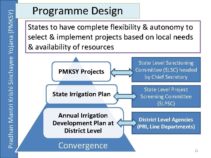 Pradhan Mantri Krishi Sinchayee Yojana (PMKSY) Programme Design States to have complete flexibility &