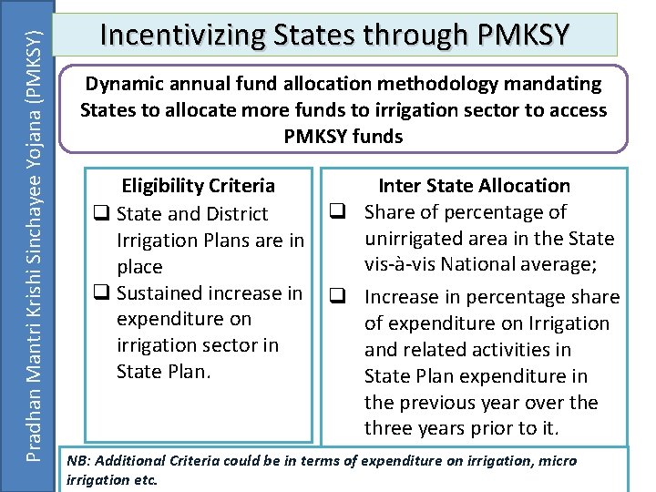 Pradhan Mantri Krishi Sinchayee Yojana (PMKSY) Incentivizing States through PMKSY Dynamic annual fund allocation