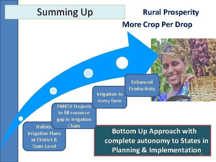 Summing Up PMKSY Projects to fill resource gap in Irrigation Chain Holistic Irrigation Plans