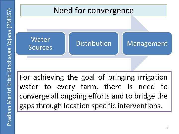 Pradhan Mantri Krishi Sinchayee Yojana (PMKSY) Need for convergence Water Sources Distribution Management For