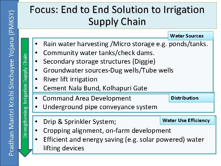 Water Sources Strengthening Irrigation Supply Chain Pradhan Mantri Krishi Sinchayee Yojana (PMKSY) Focus: End