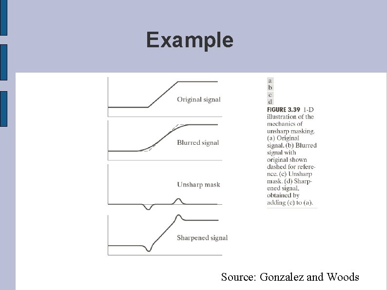 Example Source: Gonzalez and Woods 