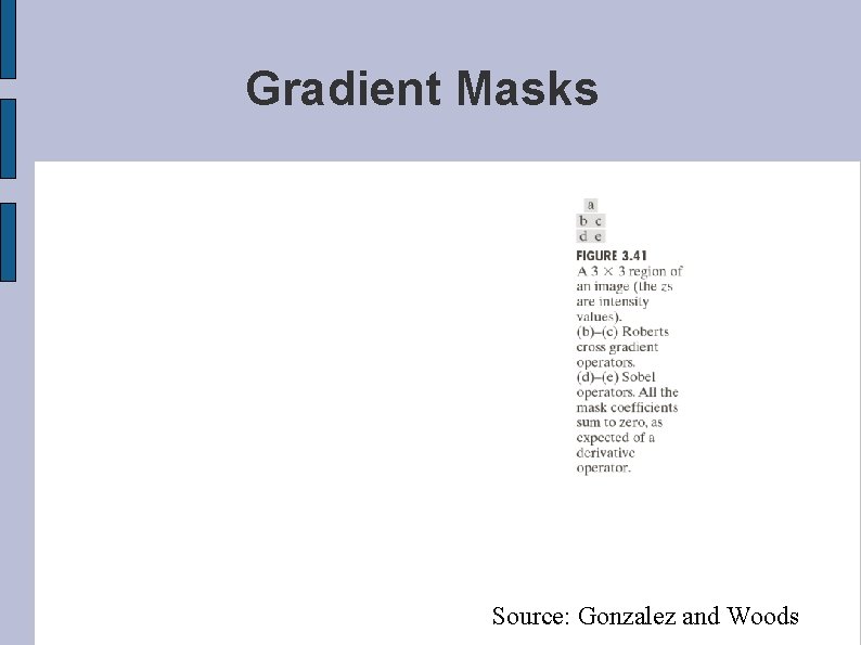 Gradient Masks Source: Gonzalez and Woods 